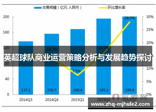 英超球队商业运营策略分析与发展趋势探讨