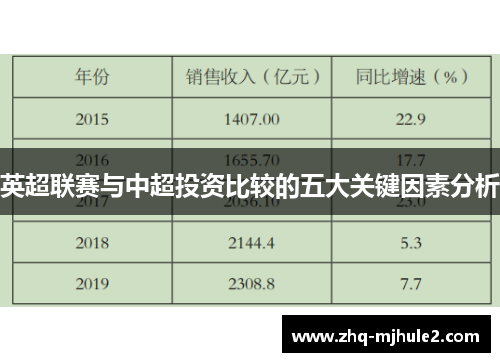 英超联赛与中超投资比较的五大关键因素分析