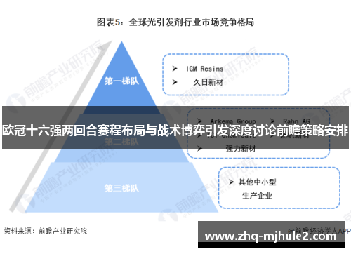 欧冠十六强两回合赛程布局与战术博弈引发深度讨论前瞻策略安排