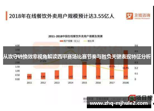 从攻守转换效率视角解读西甲赛场比赛节奏与胜负关键表现特征分析